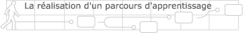 La réalisation d'un parcours d'apprentissage
